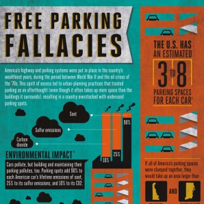 infographic-free-parking-fallacies-580