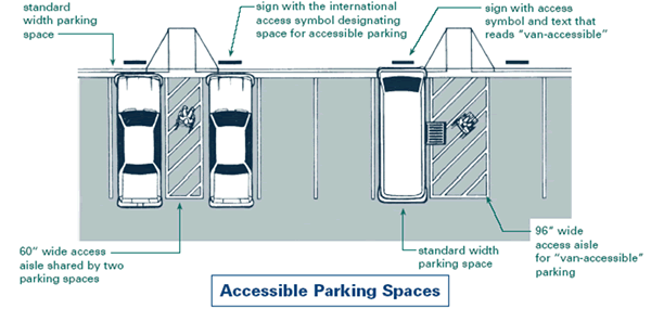 Access Signs posted at Parking Spots