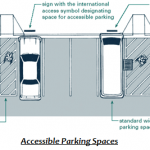 ADA Handicapped Parking Rules & Regulations for Signs