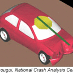 How to Mount Your Signs – Sign Posts