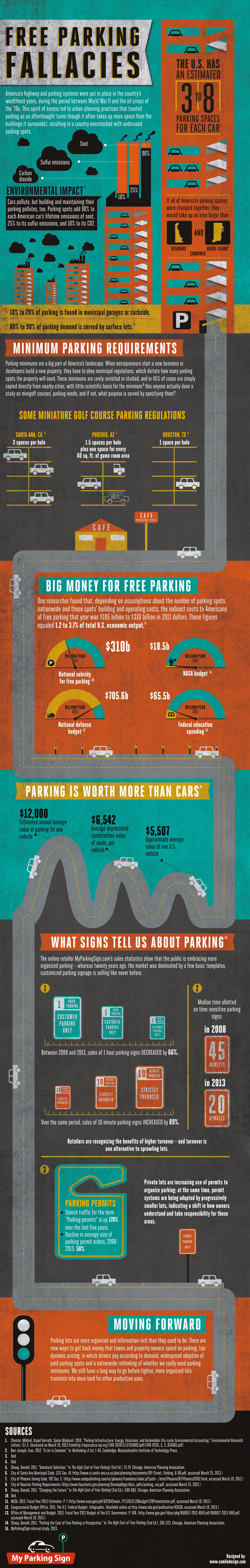 infographic-free-parking-fallacies-620