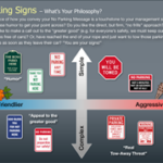 Two Approaches for Towing Signs: Aggressive or Friendly