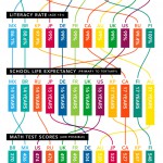 Is This a Sign of America’s Declining Education?