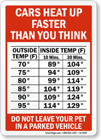 Cars Heat Up Do Not Leave Pet Sign